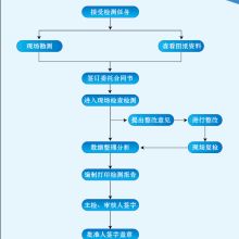 沈阳市防雷检测中心 构筑智慧防线，以网络技术服务提升雷电安全防护水平